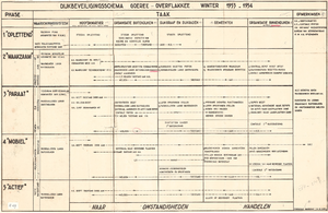 D20-C12 Dijkbeveiligingsschema Goeree-Overflakkee winter 1953-1954 (2x), 1953